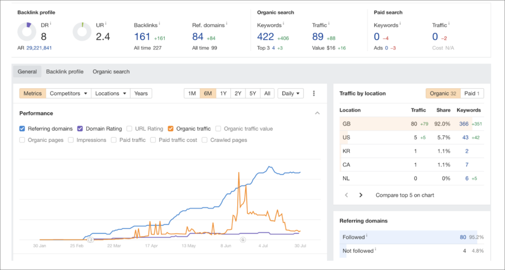 case study la fragnacia 1 by Big Fat Links