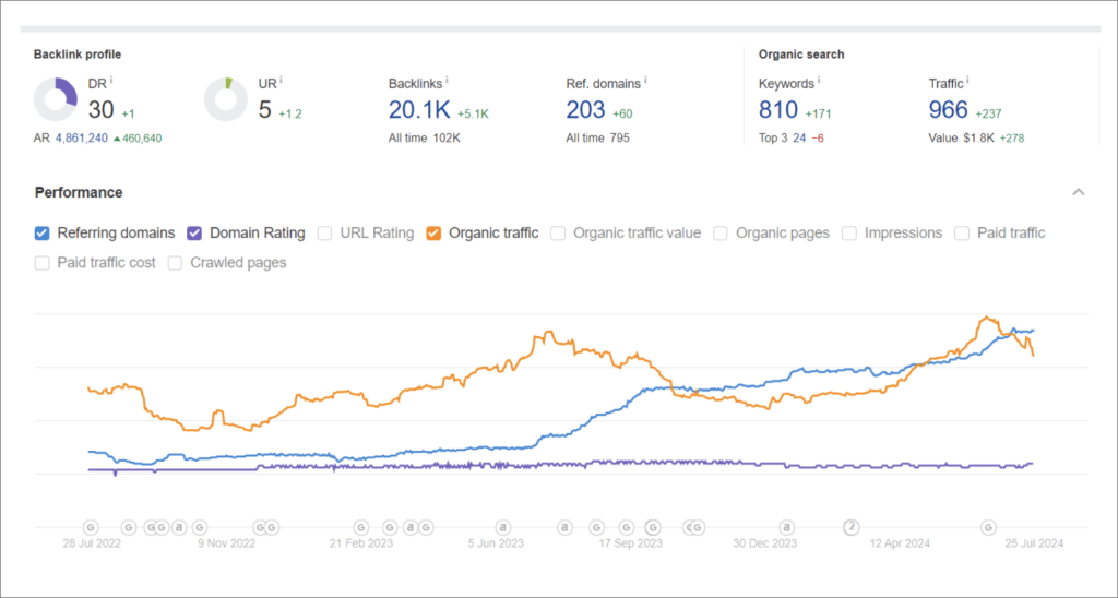 case study smart charter 1 by Big Fat Links