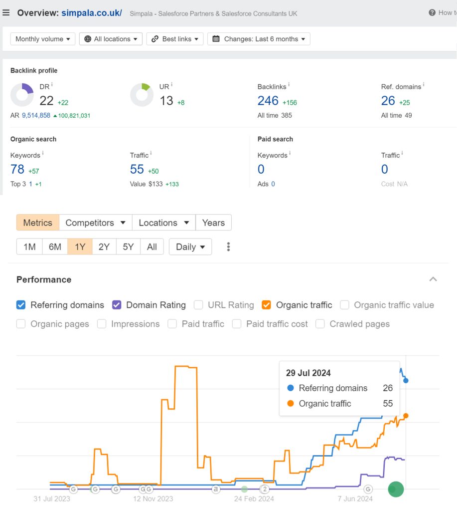 simpala 1 by Big Fat Links