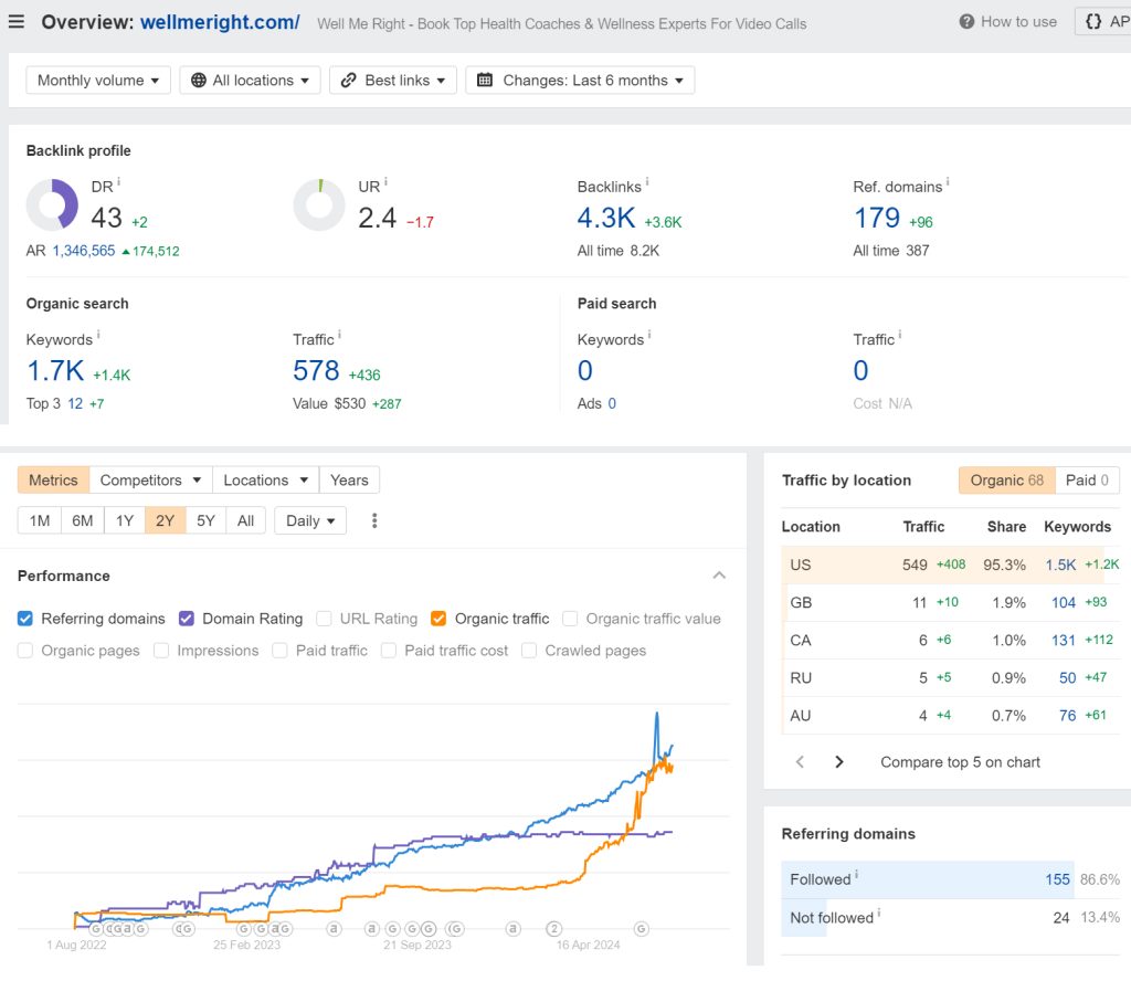 wellmeright2 1 by Big Fat Links